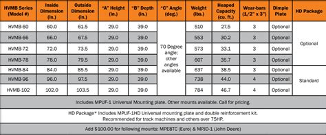 dumpster bucket for skid steer|skid steer bucket volume chart.